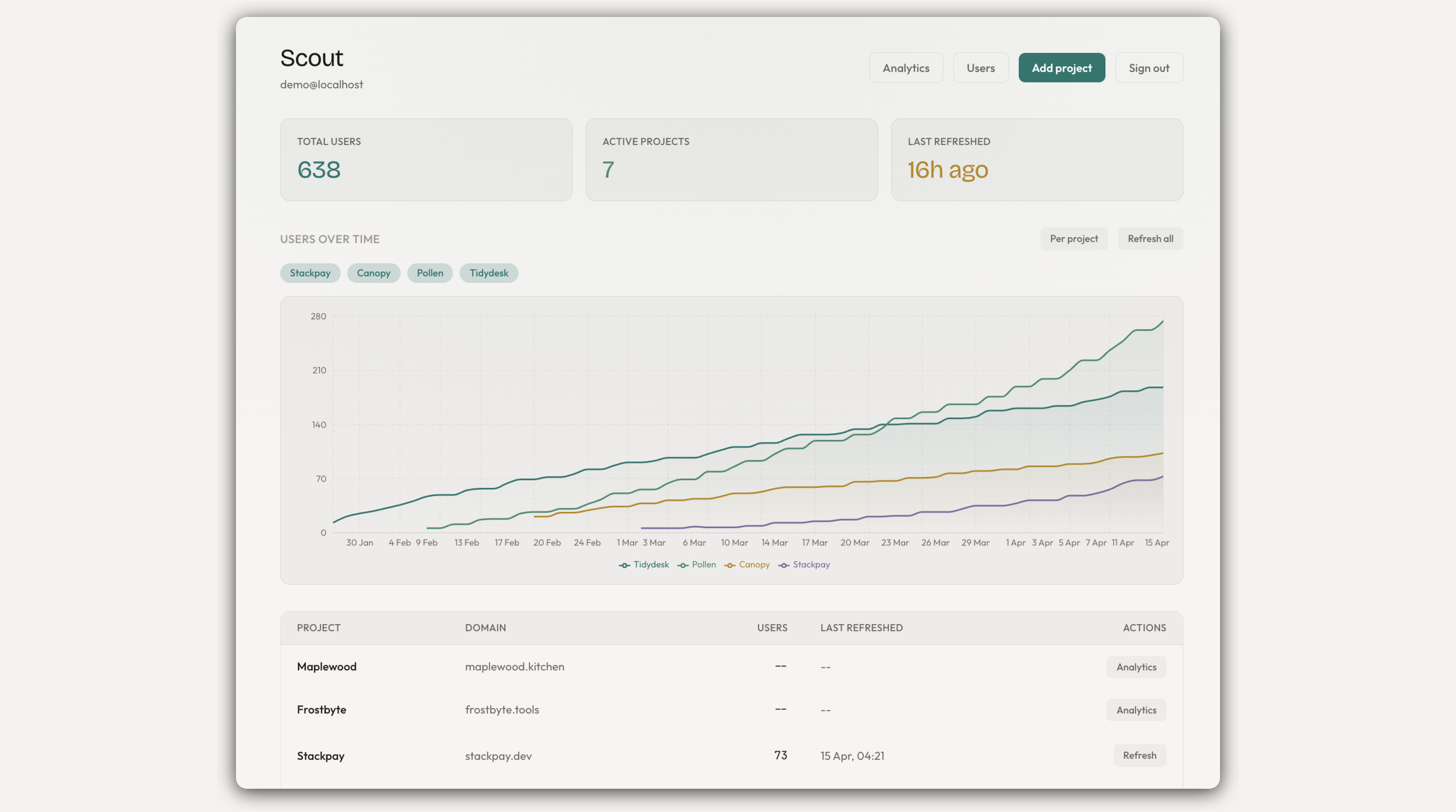 Scout — Lightweight user analytics across all your projects